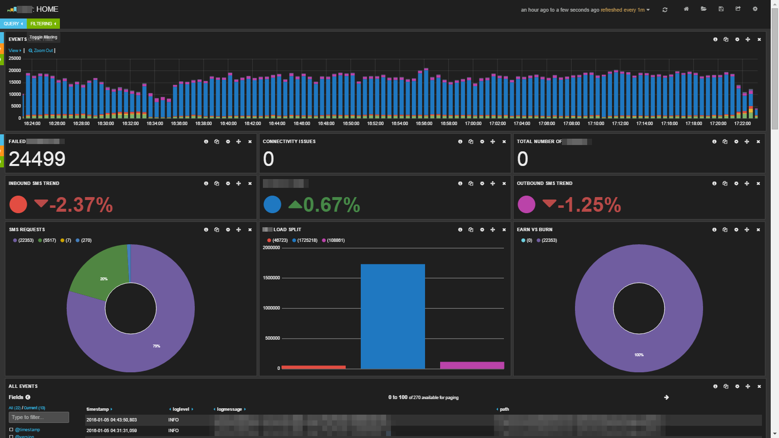 Monitoring usage. Kibana Plugins. Split load.